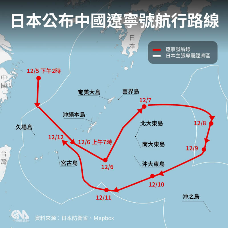 日本防衛省統合幕僚監部發布消息指出，發現中國海軍航艦「遼寧號」本月6日至12日在太平洋海域。（中央社製圖）