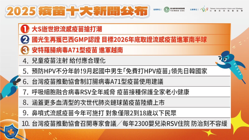 台灣疫苗推動協會17日召開「2025第10屆企業防疫聯盟暨疫苗十大新聞」記者會,年初藝人大S(徐熙媛)因流感併發肺炎在過世引發疫苗搶打新聞奪冠。(台灣疫苗推動協會提供)中央社記者曾以寧傳真 114年12月17日