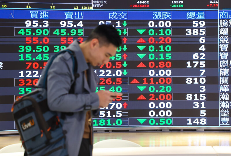 台股示意圖。（中央社檔案照片）