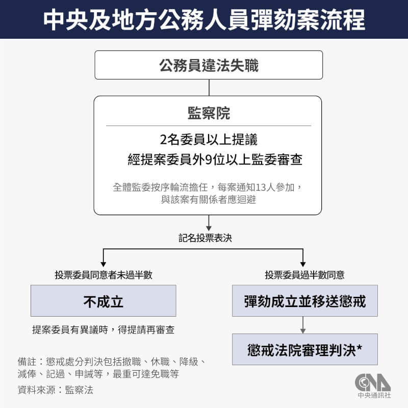 （中央社製圖）
