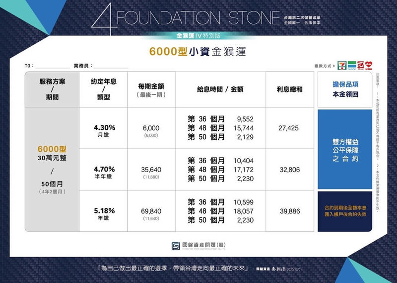 高雄秦姓男子誆稱加入炒房每年可賺逾9%高收益，吸引上千人投入，共吸金新台幣7億9852萬元，警方臥底潛入說明會，取得公司投資方案（圖）後，報請高雄地檢署指揮。（刑事局南部打擊犯罪中心提供）中央社記者洪學廣傳真　114年12月19日