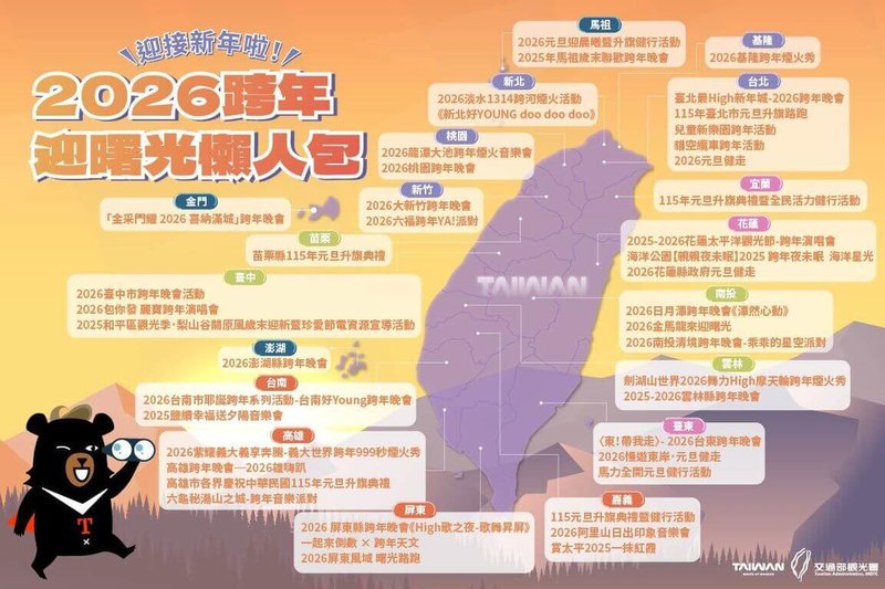 2025年邁入尾聲，全台各地推出賞夕陽、跨年與迎曙光活動，觀光署19日公布44個特色活動，包括台北最High新年城-2026跨年晚會，邀請民眾跟著旅遊地圖，迎接2026年。（觀光署提供）中央社記者黃巧雯傳真　114年12月19日
