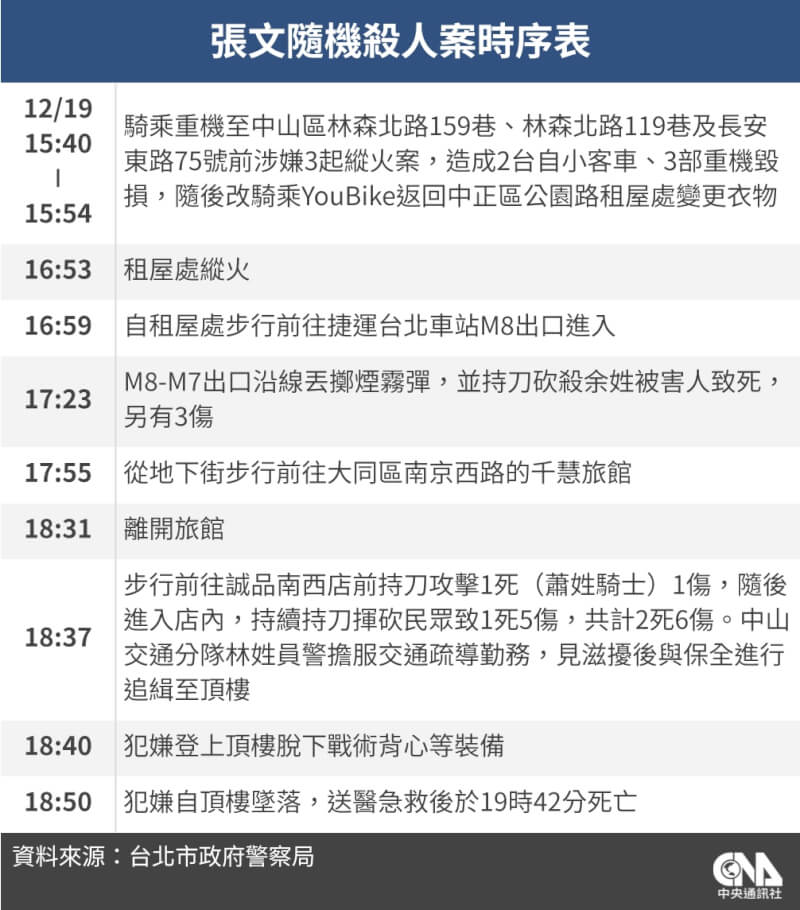 （中央社製圖）