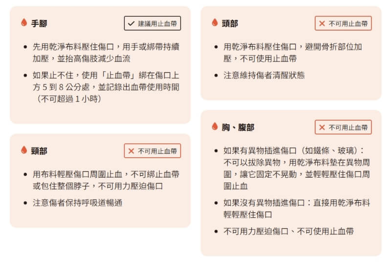 大量出血處理原則。（圖取自全民安全指引網頁prepare.mnd.gov.tw）