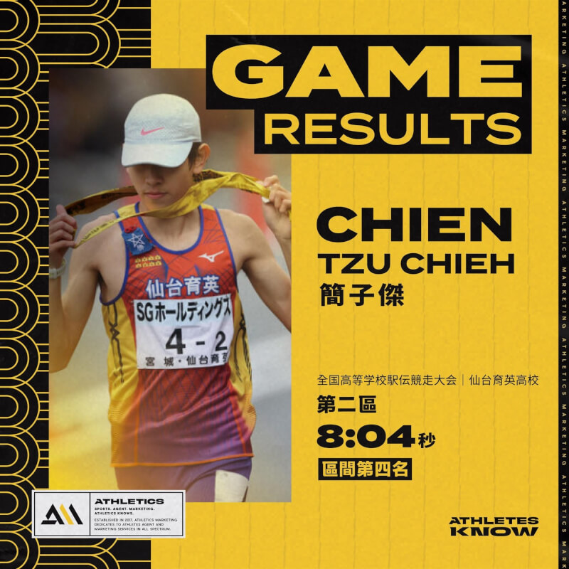 第76回全日本高中公路接力賽，代表仙台育英高校出賽的台灣長跑新星簡子傑，在第2棒幫學校追了2名，最終仙台育英以2小時59秒破大會獲亞軍。（圖取自簡子傑臉書facebook.com）
