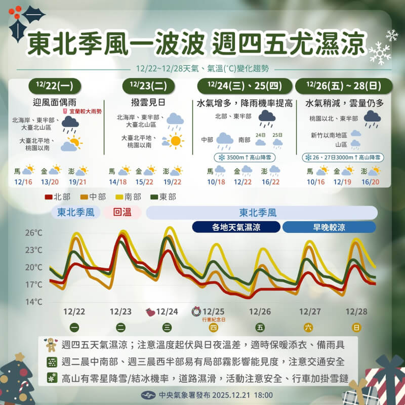 （圖取自facebook.com/cwa.weather）