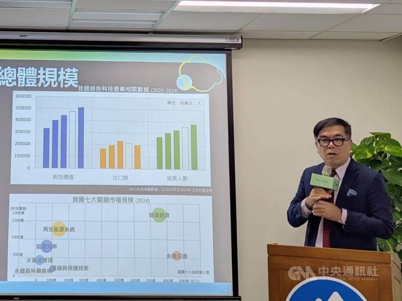 環境部及104人力銀行23日聯合舉辦「2025下半年綠領人才就業趨勢報告發布會」。環境部長彭啓明表示，國內綠領人才缺口持續擴大，未來也會規劃加值課程，包含內政部、環境部、農業部、原民會等都有相關課程。中央社記者張雄風攝　114年12月23日