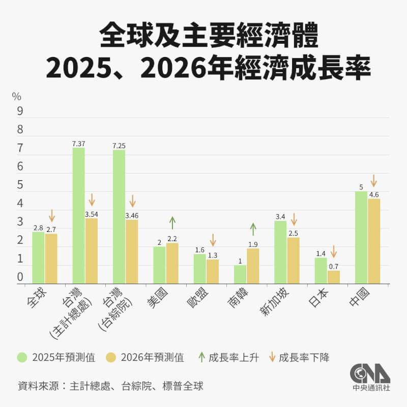 （中央社製圖）