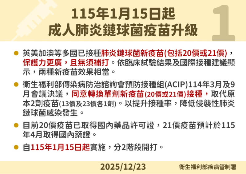 （疾管署提供）