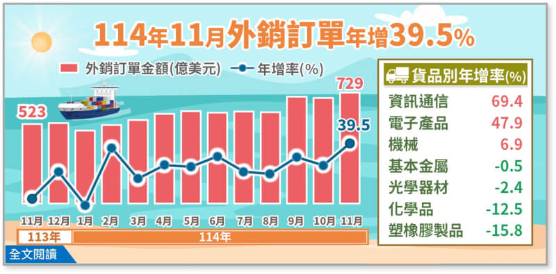（圖取自經濟部網頁moea.gov.tw）