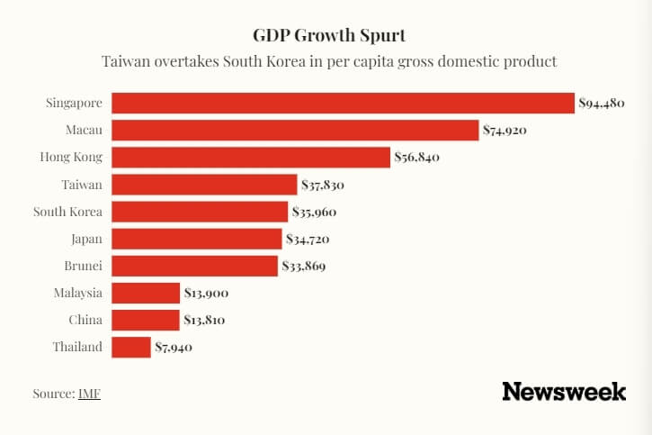 (圖取自新聞週刊網頁newsweek.com)