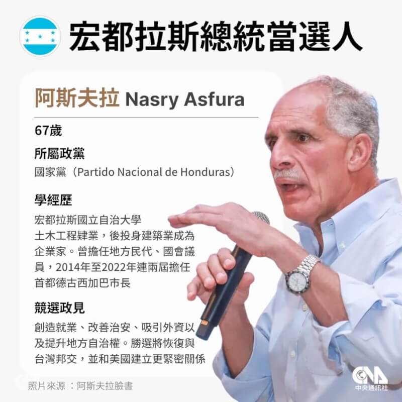 （中央社製圖）