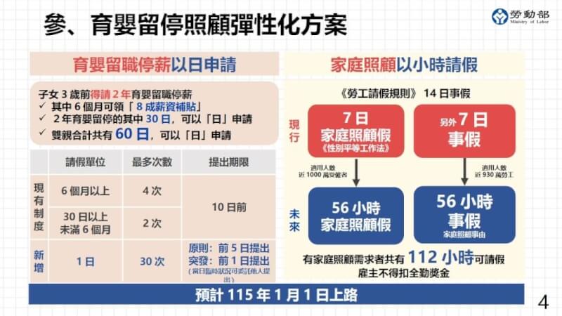 （勞動部提供）