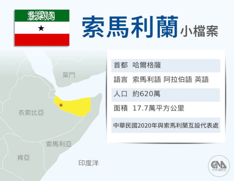 （中央社製圖）