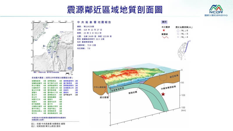 （圖取自國家災害防救科技中心LINE帳號）