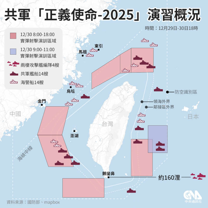 國防部指出，統計截至29日下午3時止，偵獲共軍主、輔戰機及無人機89架次，其中67架次進入應變區域；另外，14艘共艦、14艘海警船，及兩棲攻擊艦編隊4艘位於東部海域、西太平洋一帶。（中央社製圖）
