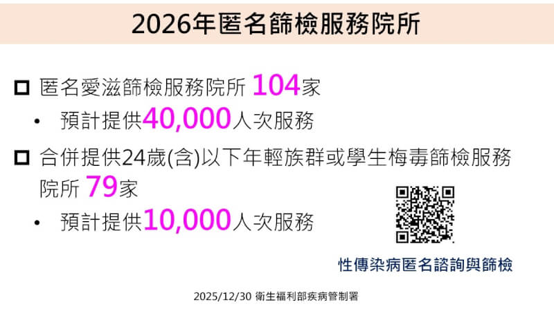 （疾管署提供）