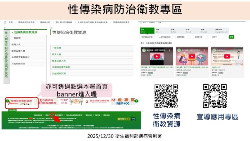 （疾管署提供）