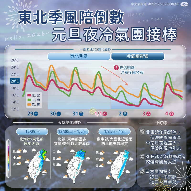 （圖取自facebook.com/cwa.weather）
