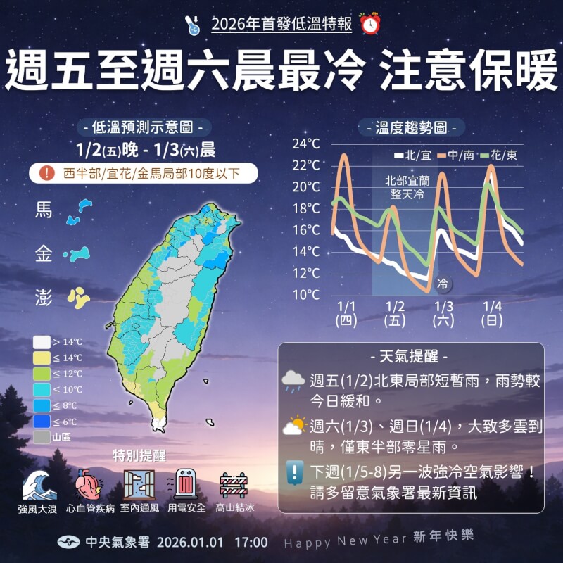 （圖取自facebook.com/cwa.weather）