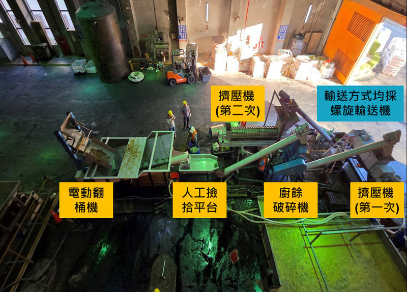 台中市政府環保局引進廚餘破碎脫水設備,率先在文山焚化廠適用,去年12月中旬完成試運轉,平均可去除廚餘約30%至40%的水分。(台中市環保局提供)中央社記者趙麗妍傳真 115年1月2日