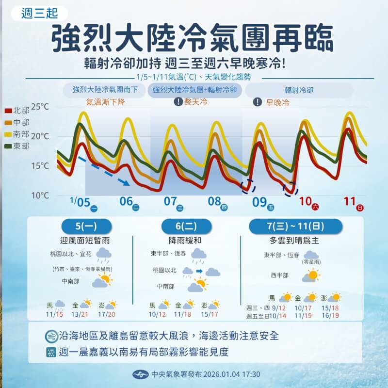 （圖取自facebook.com/cwa.weather）