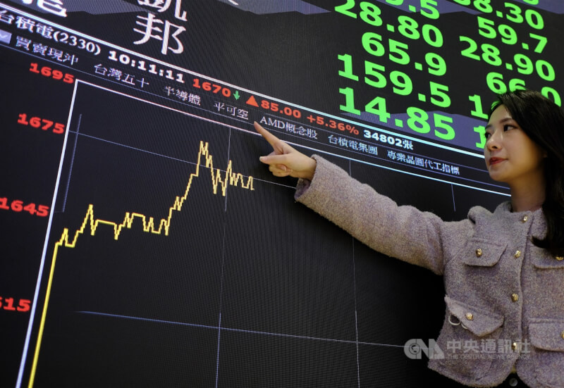 台積電美國存託憑證（ADR）創新高，台積電5日在台股現貨市場最高觸1695元，再創歷史新天價，上漲110元；終場收在1670元，為收盤新高。中央社記者趙世勳攝　115年1月5日