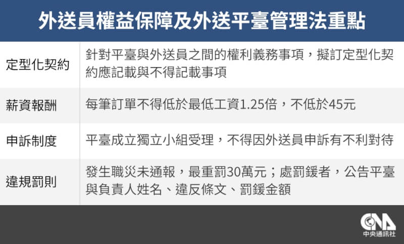 （中央社製圖）