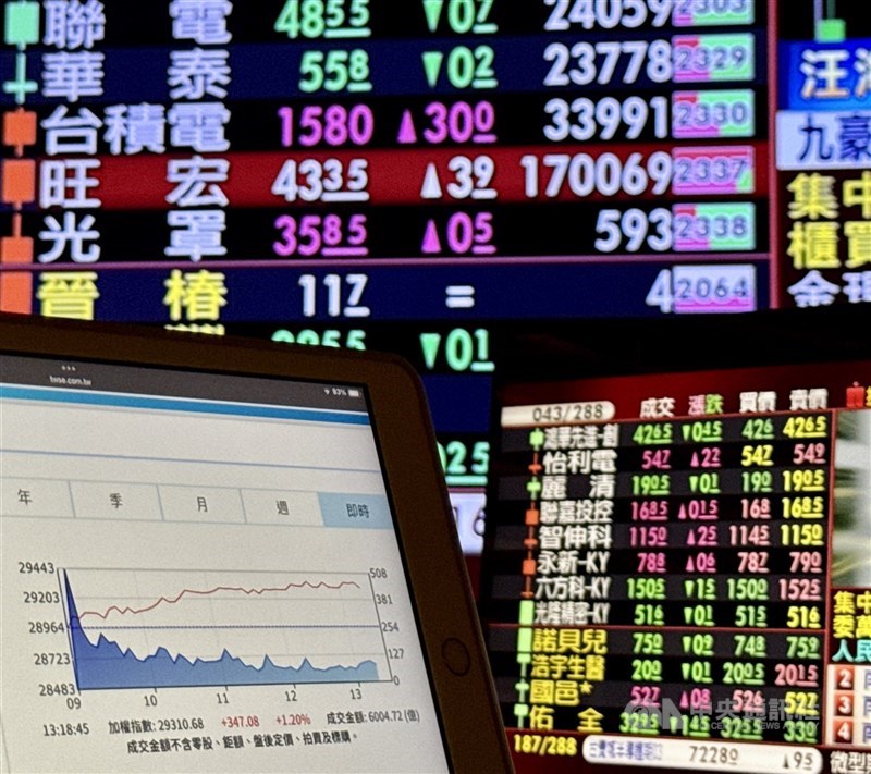 台股示意圖。 (中央社檔案照片)