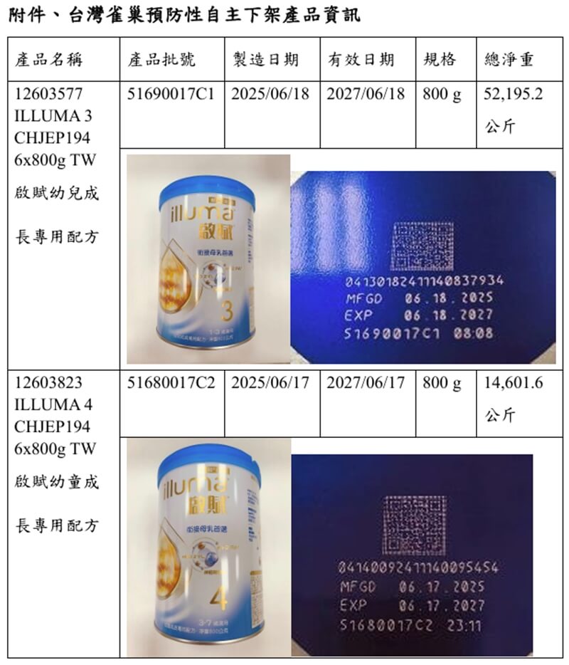 國際食品大廠雀巢嬰兒奶粉檢出仙人掌桿菌，多國召回。食藥署8日表示，台灣雖未販售問題批次，因無法排除是否使用到問題原料，預防性下架2批號，總共8萬3496罐。（食藥署提供）