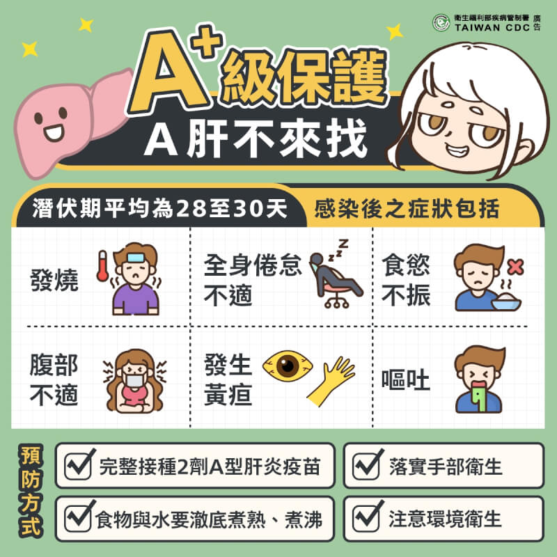 感染A肝的症狀包括發燒、全身倦怠不適、食慾不振、嘔吐等。（圖取自facebook.com/TWCDC）