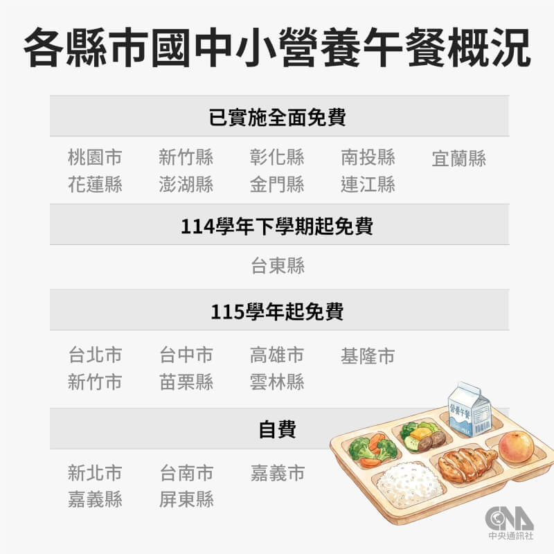 全國各縣市中小學營養午餐概況。（中央社製圖）