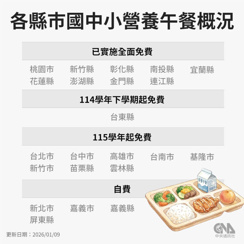 全國各縣市中小學營養午餐概況。（中央社製圖）