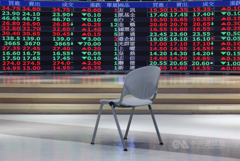 國安基金例會12日決議退場，此次護盤期間長達279天，刷新史上最長護盤紀錄。圖為台股示意圖。（中央社檔案照片）