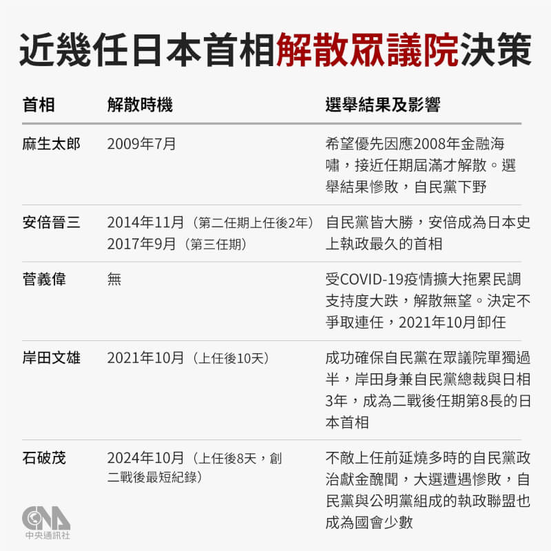 （中央社製圖）