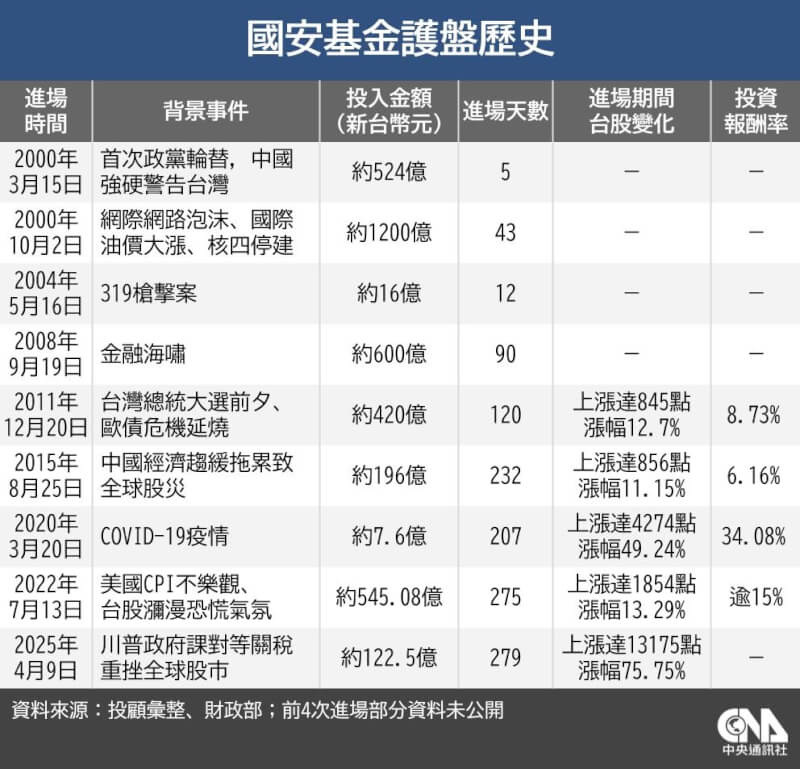 （中央社製圖）