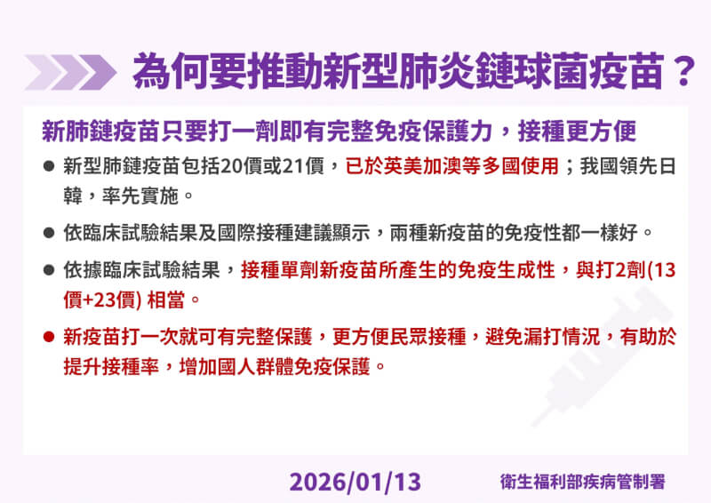 （疾管署提供）