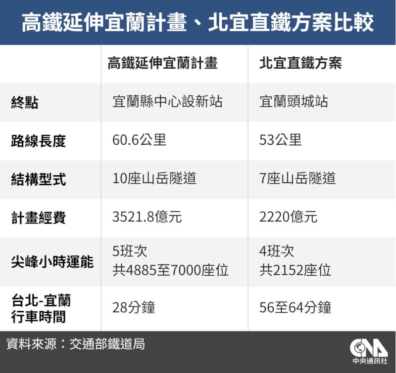 （中央社製圖）