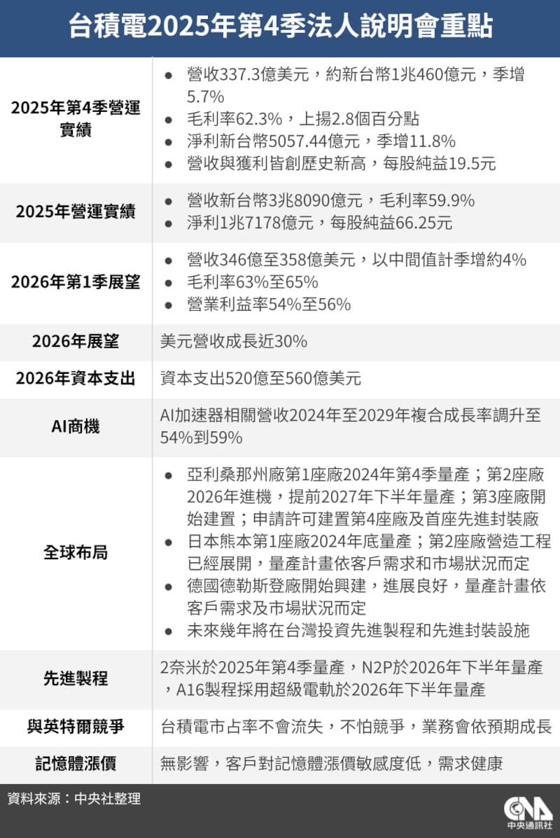 （中央社製圖）