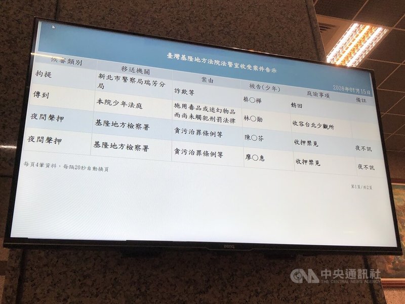 前國立海洋科技博物館館長陳素芬在擔任館長期間，違法進用大姑廖姓女子，經基隆地檢署檢察官複訊後，向法院聲請羈押禁見陳素芬、廖女，法院15日上午10時30分召開羈押庭後，中午裁定陳素芬、廖女收押禁見。中央社記者王朝鈺攝  115年1月15日