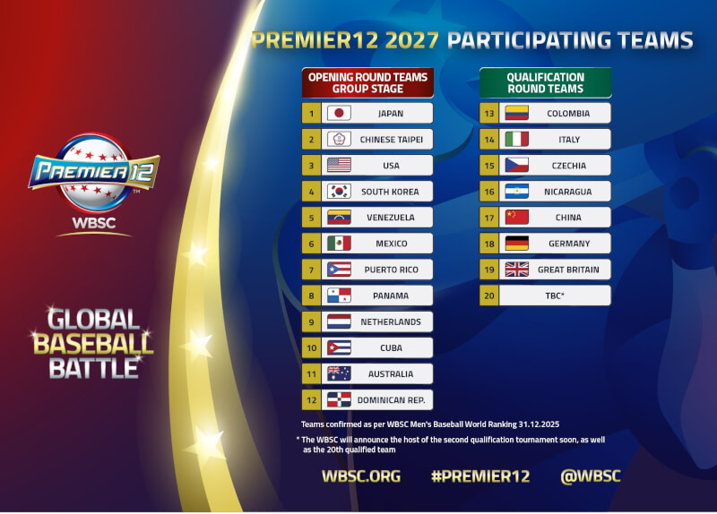 世界棒壘球總會（WBSC）14日公布2027年世界12強棒球賽參戰名單。（圖取自WBSC網頁wbsc.org）