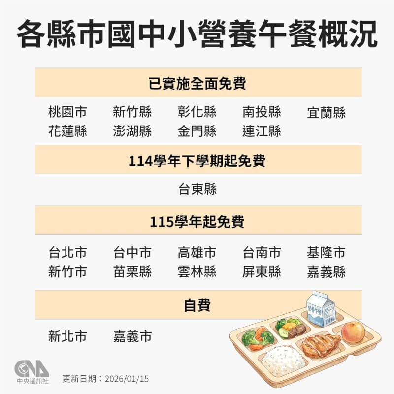 全國各縣市中小學營養午餐概況。（中央社製圖）