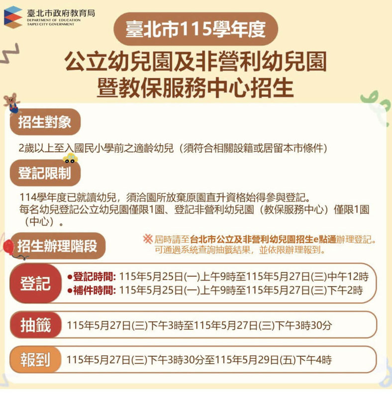 台北市教育局發布，欲就讀115學年度公共化幼兒園者，需在5月25日上午9時到27日中午12時，於「台北市公立及非營利幼兒園招生e點通」線上登記抽籤。（台北市教育局提供）中央社記者楊淑閔傳真　115年1月20日