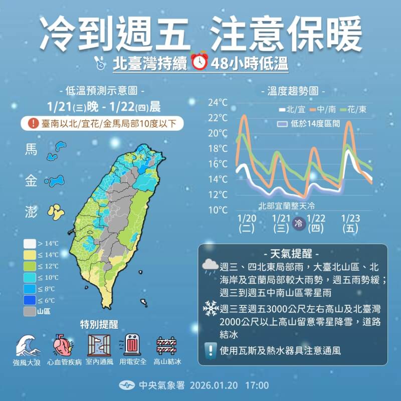 （圖取自facebook.com/cwa.weather）