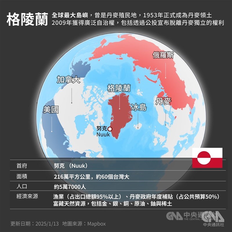 格陵蘭簡介。（中央社檔案照片）