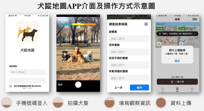 農業部指出，即日起民眾可於iOS與Android平台下載「犬蹤地圖APP」，邀請關心公共安全與遊蕩犬管理的民眾參與，共同協助累積第一線犬群資料。圖為APP介面與操作示意圖。（農業部提供）中央社記者汪淑芬傳真　115年1月21日