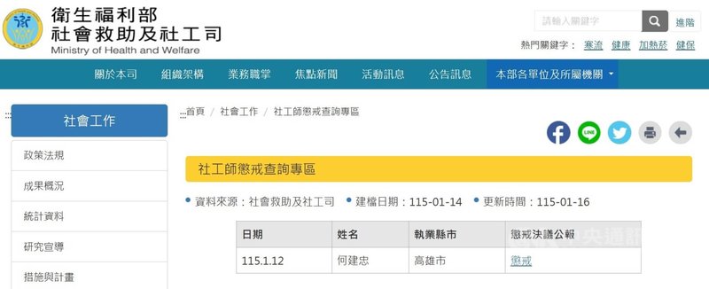 衛福部21日表示，已建立「社工師懲戒查詢專區」並公告前高雄市衛生局心衛中心執秘涉性侵事件，決議廢止其執業執照及社會工作師證書。（擷取自衛福部網頁） 中央社記者曾以寧傳真　115年1月21日