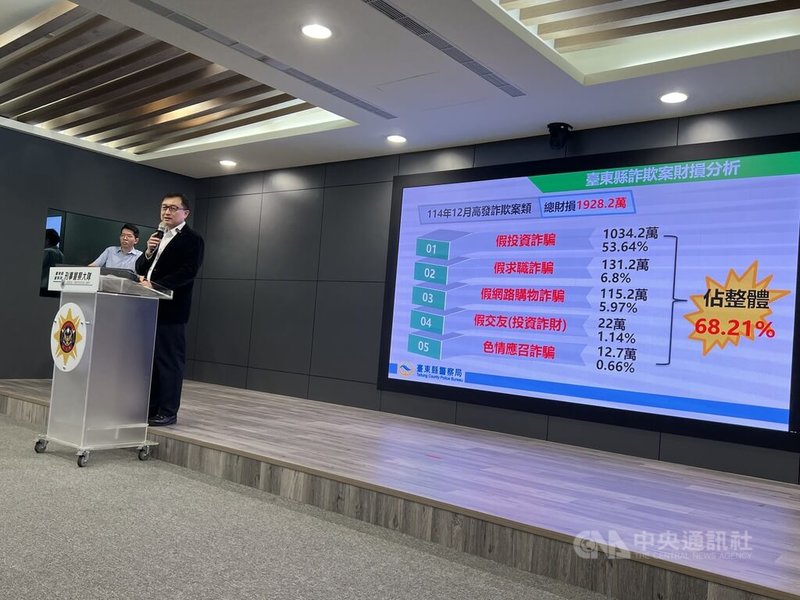 台東縣警察局長林宏昇 （左2）22日召開防詐記者會，他說，114年12月台東發生84件詐欺案件，總財損為新台幣1928.2萬元。中央社記者盧太城台東攝 115年1月22日