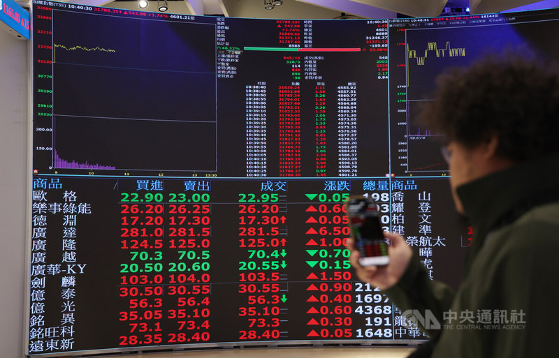 台北股市22日開高走高，收盤漲499.71點，為31746.08點，漲幅1.60%，成交金額新台幣7910.28億元。中央社記者張新偉攝 115年1月22日