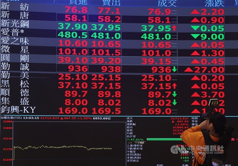 圖為台股示意圖。 （中央社檔案照片）